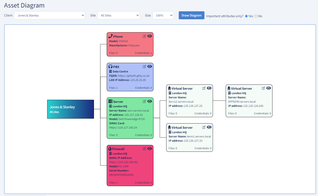 Allware asset diagram