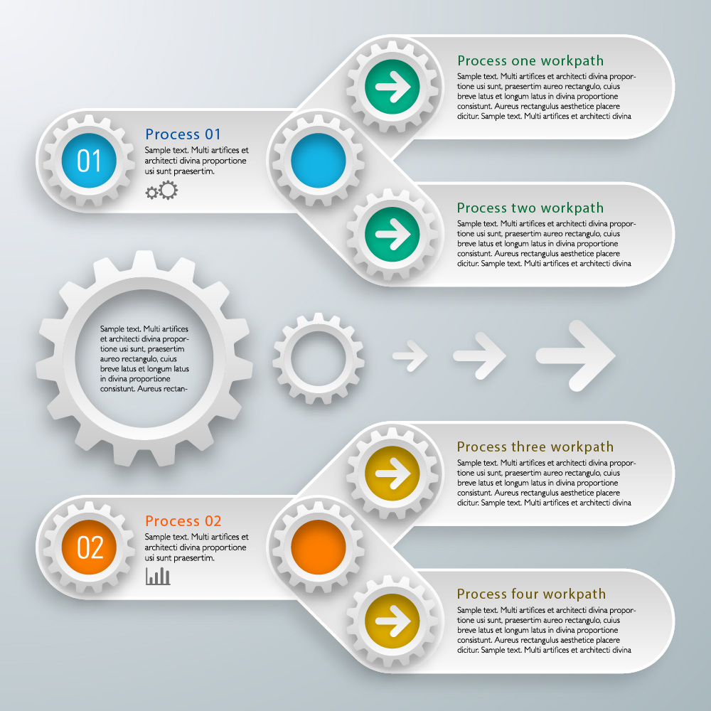 Workflow systems